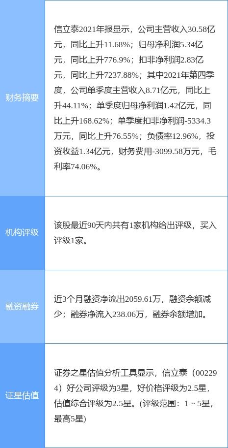 信立泰一季度業績強勁增長，技術轉讓助力凈利飆升53.09%