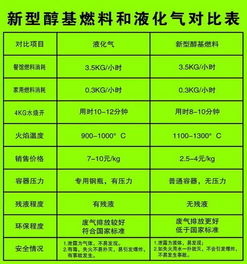 醇基燃料市場觀察 從成都技術選址到省市合規加盟指南