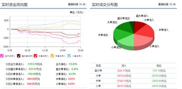 賽輪金宇601058 主力沖高暗藏玄機，技術轉讓疑云壓頂，后市或難逃下跌通道